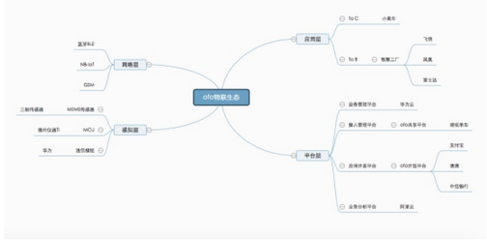 ofo行業首用物聯網智能鎖 引領物聯網場景化新發展