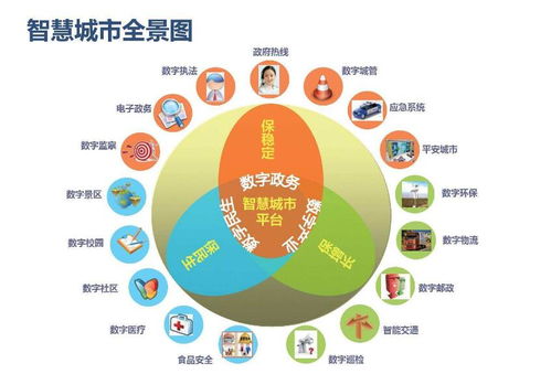 全球智慧城市物聯(lián)網(wǎng)（IoT）市場(chǎng)規(guī)模報(bào)告 洞察核心驅(qū)動(dòng)力與未來(lái)趨勢(shì)