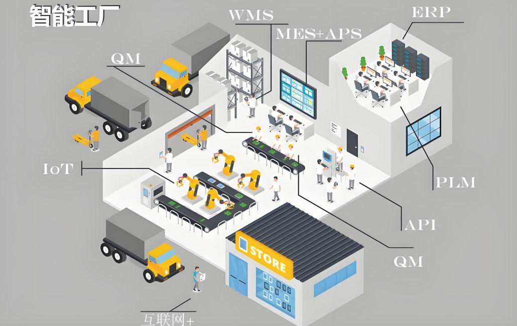 智慧工廠解決方案 以物聯(lián)網(wǎng)與大數(shù)據(jù)為核心，開啟生產(chǎn)透明化新紀(jì)元