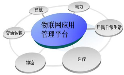 解鎖未來(lái) 物聯(lián)網(wǎng)App開發(fā)與應(yīng)用服務(wù)全解析